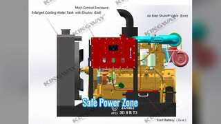 Zona generatore diesel ATEX antideflagrante