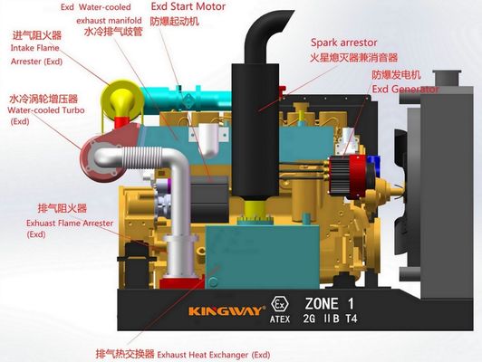 Per il settore petrolifero e del gas DNV2.7-1 offshore Atex Zona 2 a prova d'esplosione direttamente dal produttore