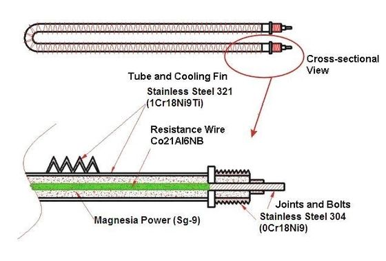 Test di un generatore diesel da 500 kW 400v 50hz3 Fase 4 Wire Resistive Load Bank 500kw