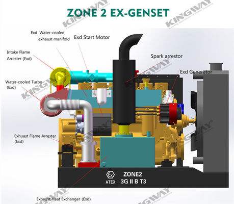 Fornitura di 150kva 400v 50hz 3 fase 4 filo a prova di scarico generatore di sicurezza del motore diesel