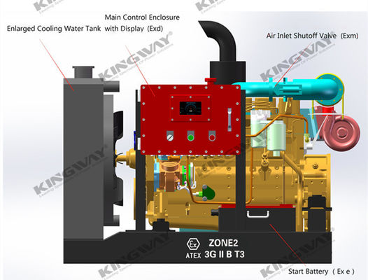 ZONE 2 Motore diesel a prova di scarico ATEX Generatore certificato, pompa d'acqua e compressore d'aria con telaio di sollevamento DNV 2.7-1