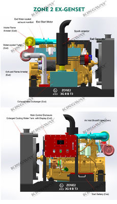 ATEX certificazione di fase 3 200kw 250kva zona 2 apparecchiature di generatore diesel a prova di esplosione con telaio DNVGL 2.7-1